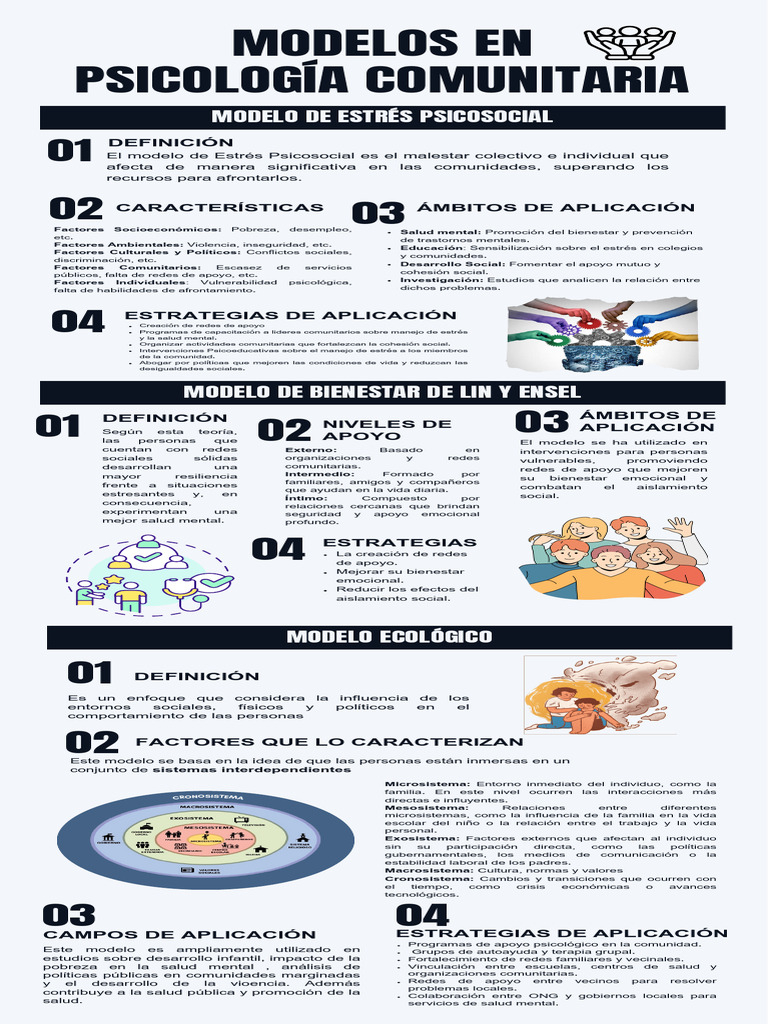 Modelos de Psicología Comunitaria y Estrategias | PDF | Salud mental ...