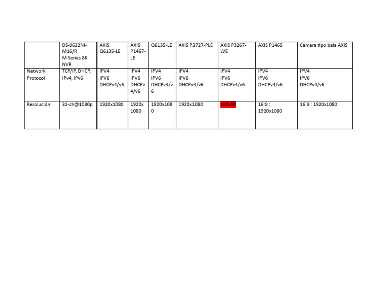 8K NVR and AXIS Camera Specifications | PDF
