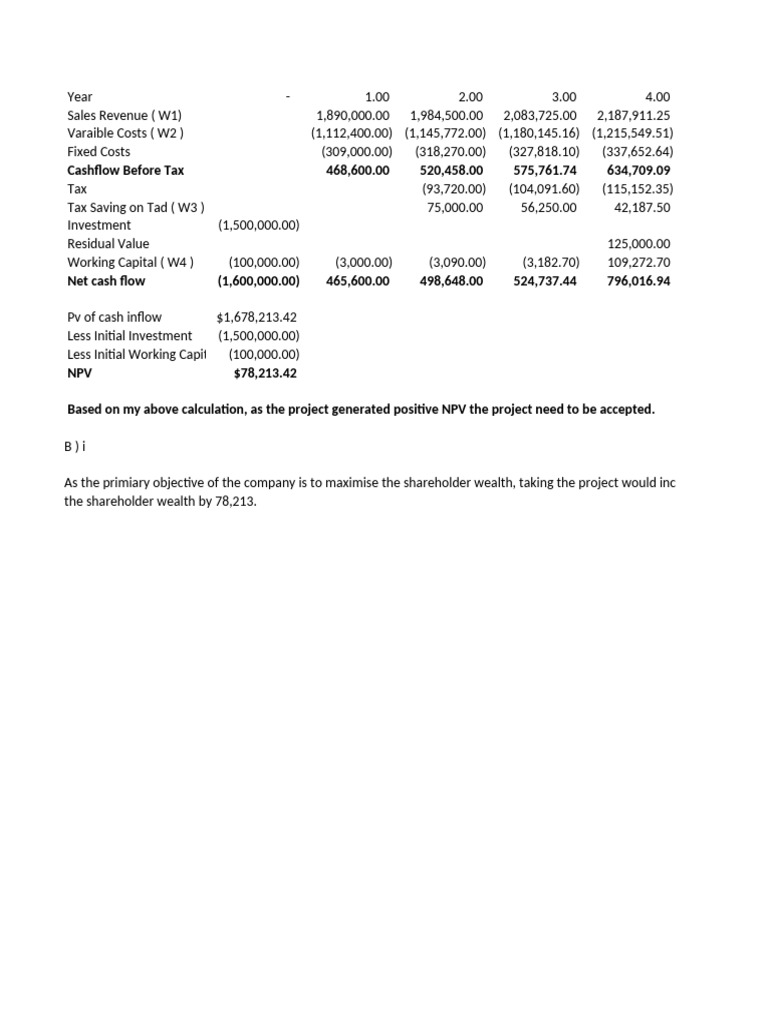 Project NPV Analysis and Cash Flow Summary | PDF | Net Present Value ...