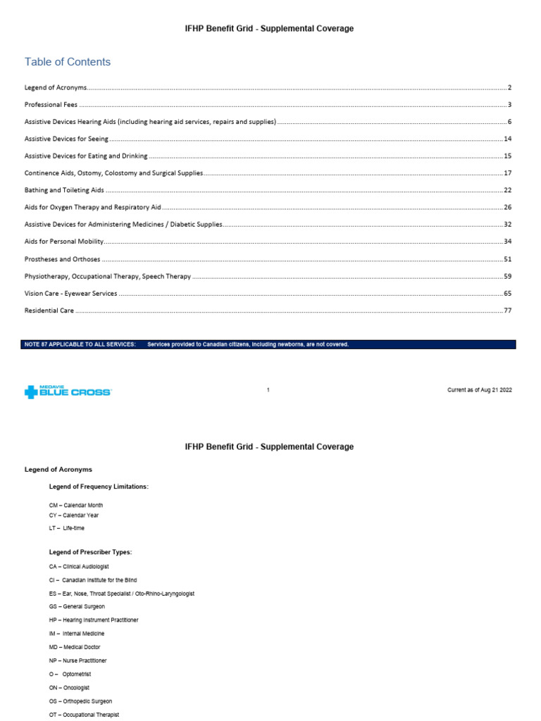 IFHP Supplemental Coverage Benefit Grid | PDF | Hearing Loss ...