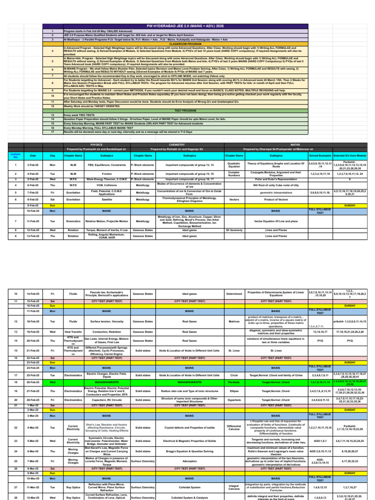 Droppers Planners Jee 2 0 Mains Adv S Pdf Integral Optics