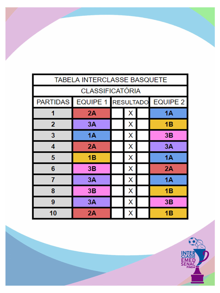 Tabela Basquete | PDF