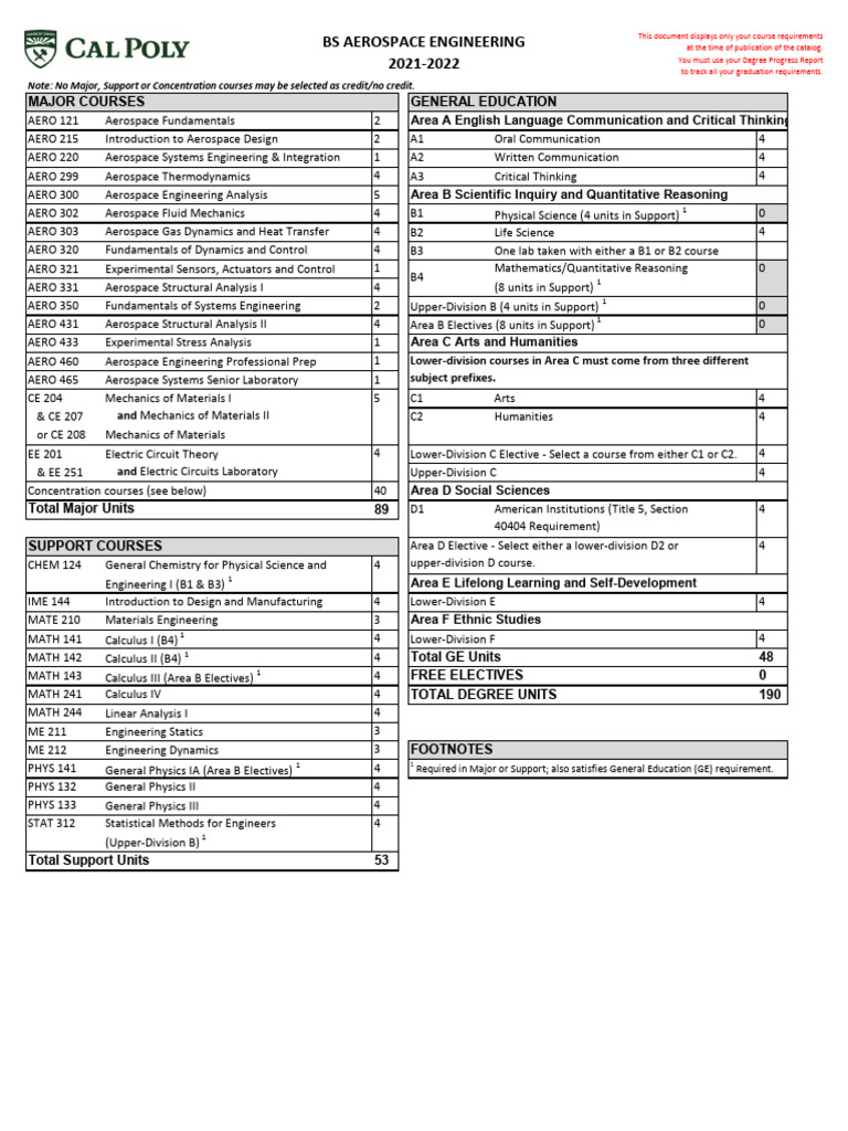 2021-2022 BS Aerospace Engineering Guide | PDF | Aerodynamics ...