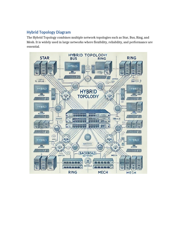 Hybrid Topology Diagram Overview | PDF