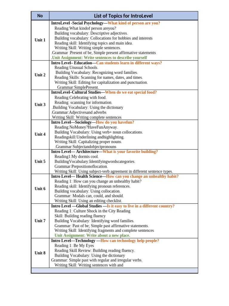 ENGS 1001 List of Topics | PDF | Vocabulary | Verb
