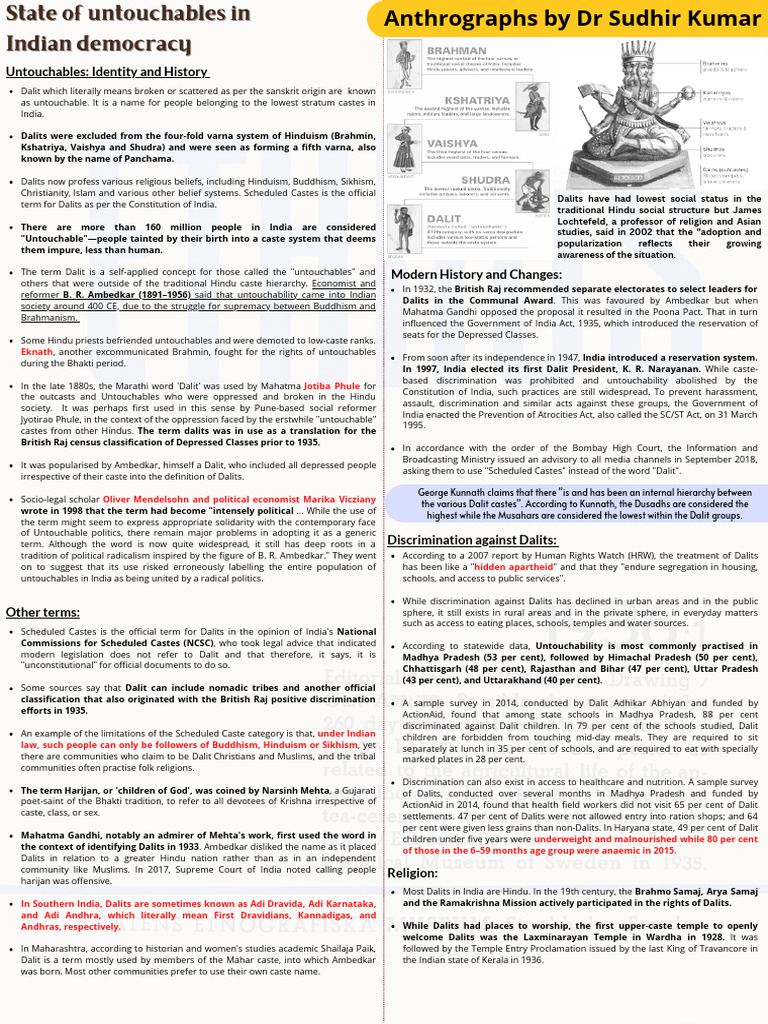 Untouchables in Indian Democracy: A Study | PDF | Dalit