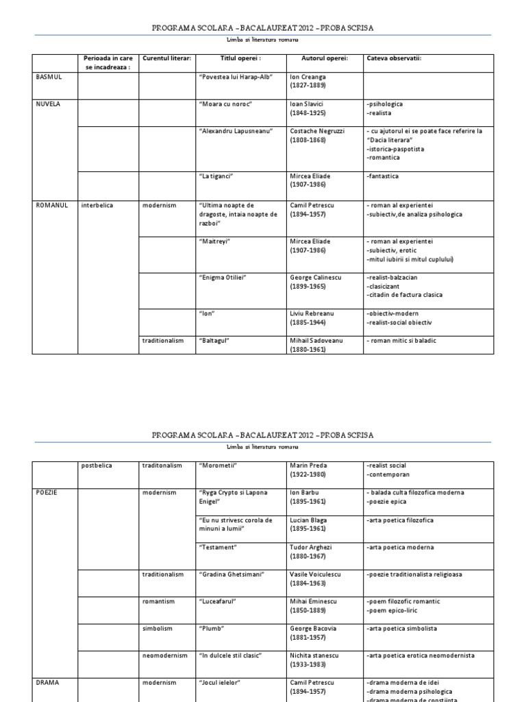 Opere Literare - Bacalaureat | PDF