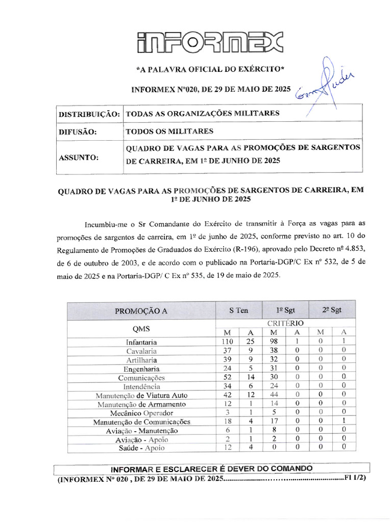 Informex #020 - Vagas Promoção ST - sgt-1 | PDF