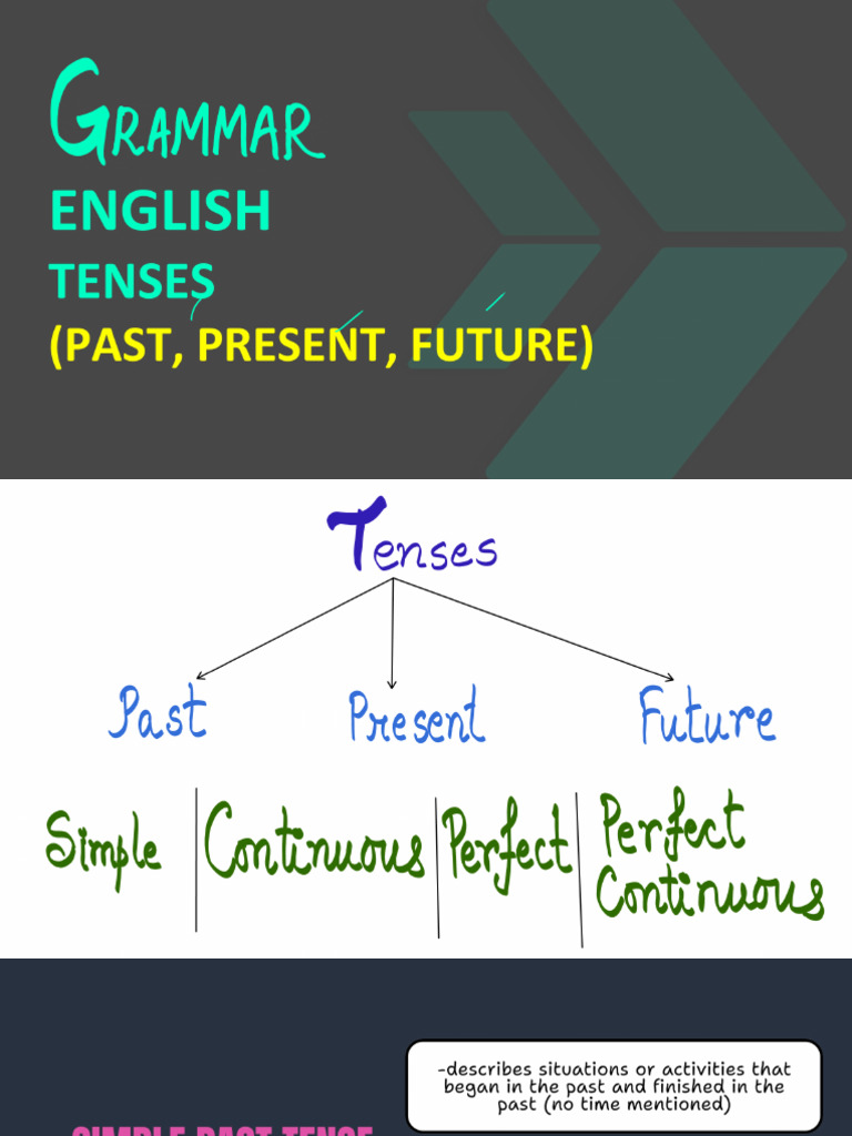 Tenses | PDF