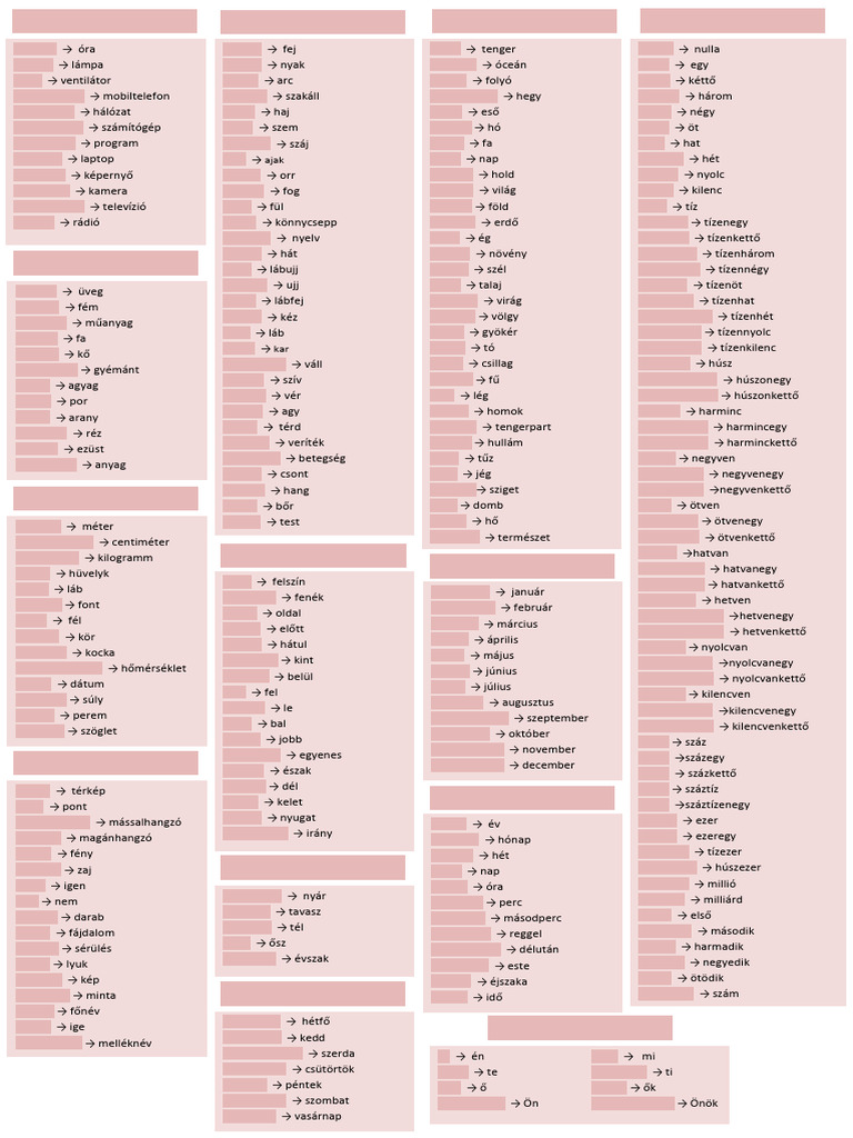 600 Words To Know 2 | PDF
