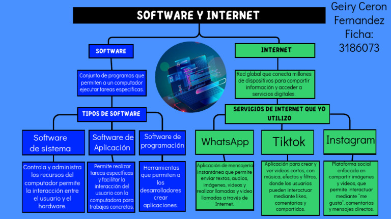 Mapa Conceptual Software y Internet | PDF | Internet | Software de la ...