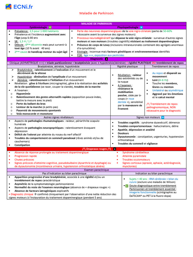 Comprendre la Maladie de Parkinson | PDF | Maladie de Parkinson ...