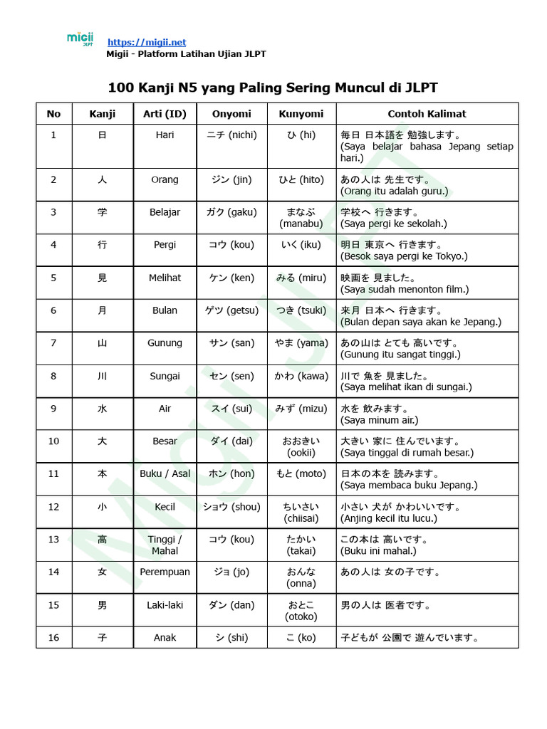 100 Kanji N5 Yang Paling Sering Muncul Di Jlpt 2 Pdf