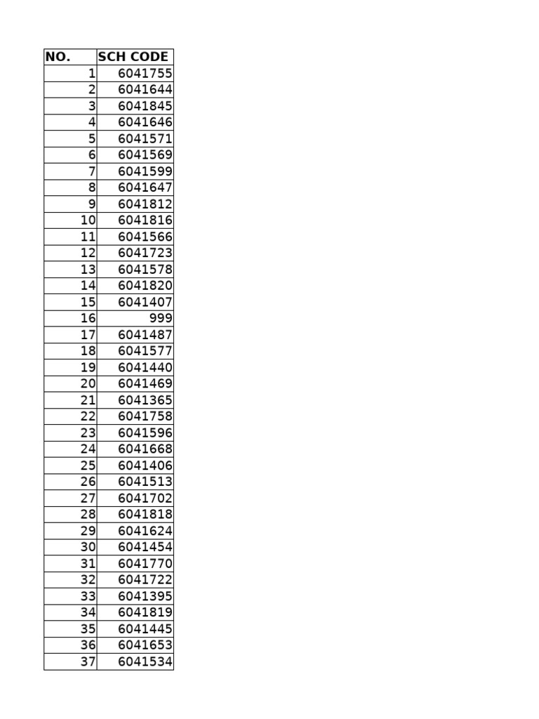 BECE School Checker List | PDF