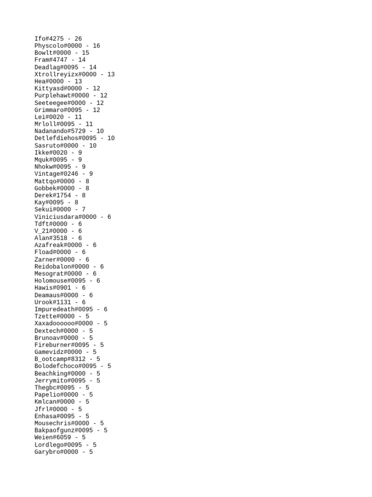 Physcolo Document Overview | PDF