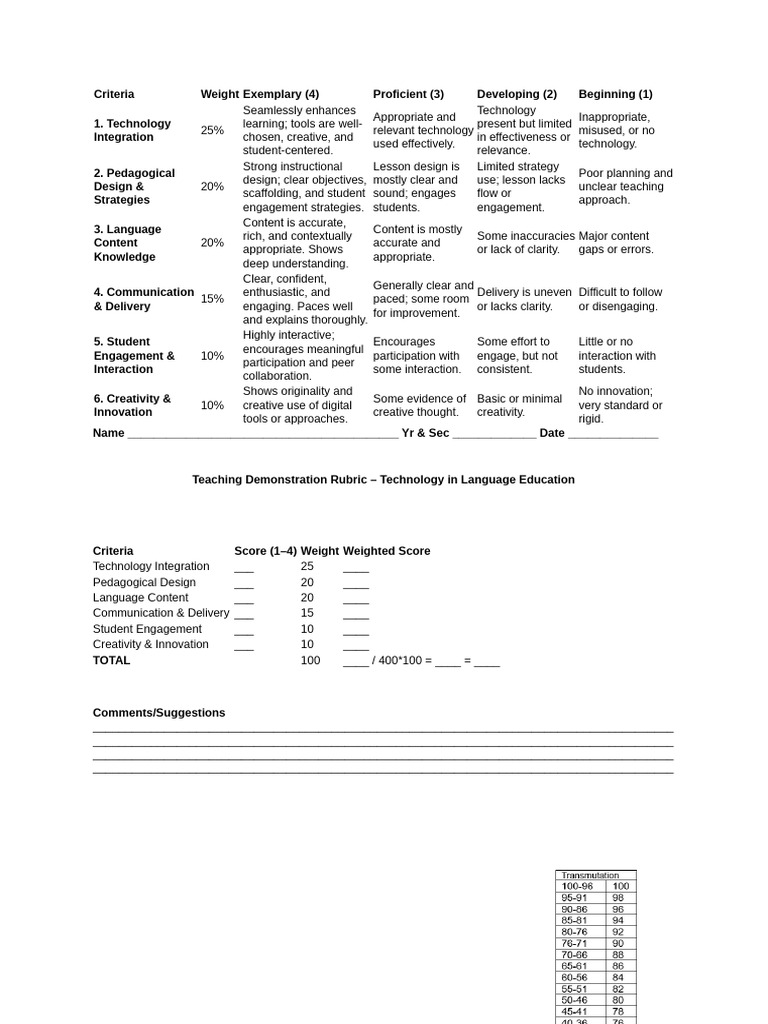 Teaching Demo Rubric for Language Tech | PDF | Learning | Cognition
