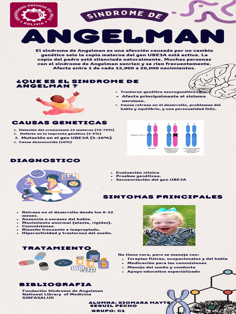 Información sobre el síndrome de Angelman | PDF