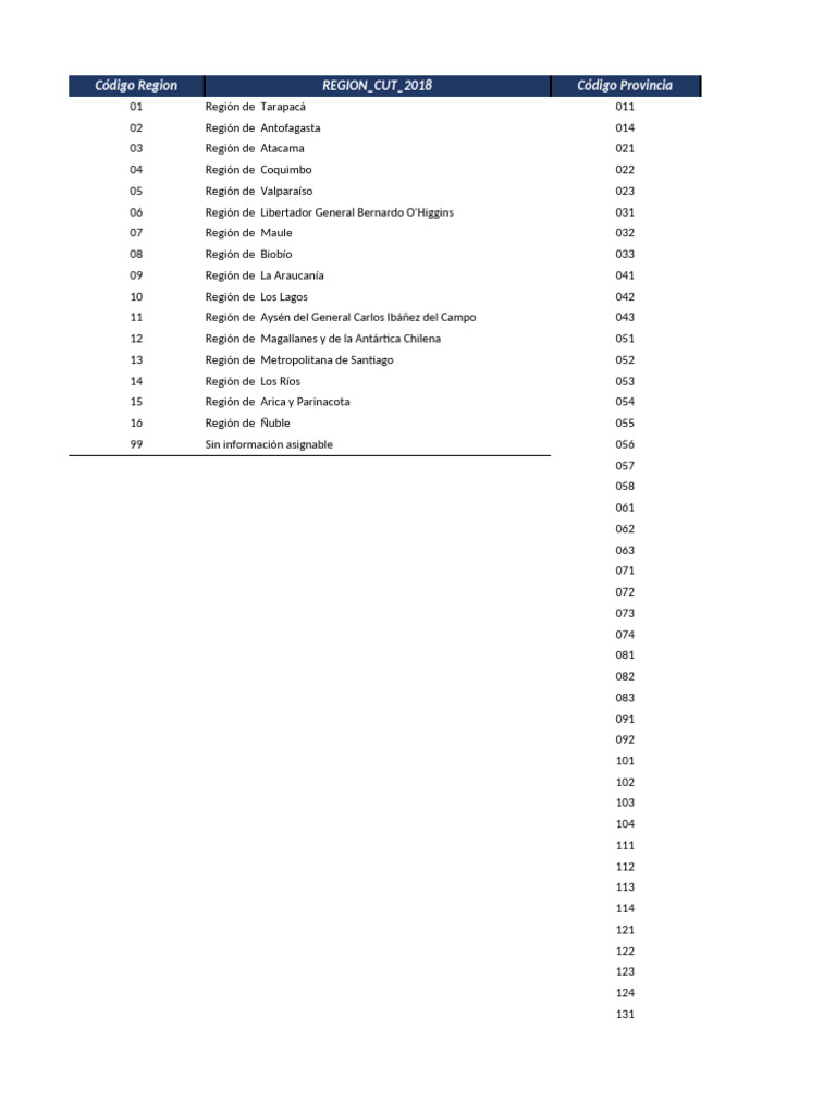 Códigos de Regiones y Comunas de Chile | PDF | Chile