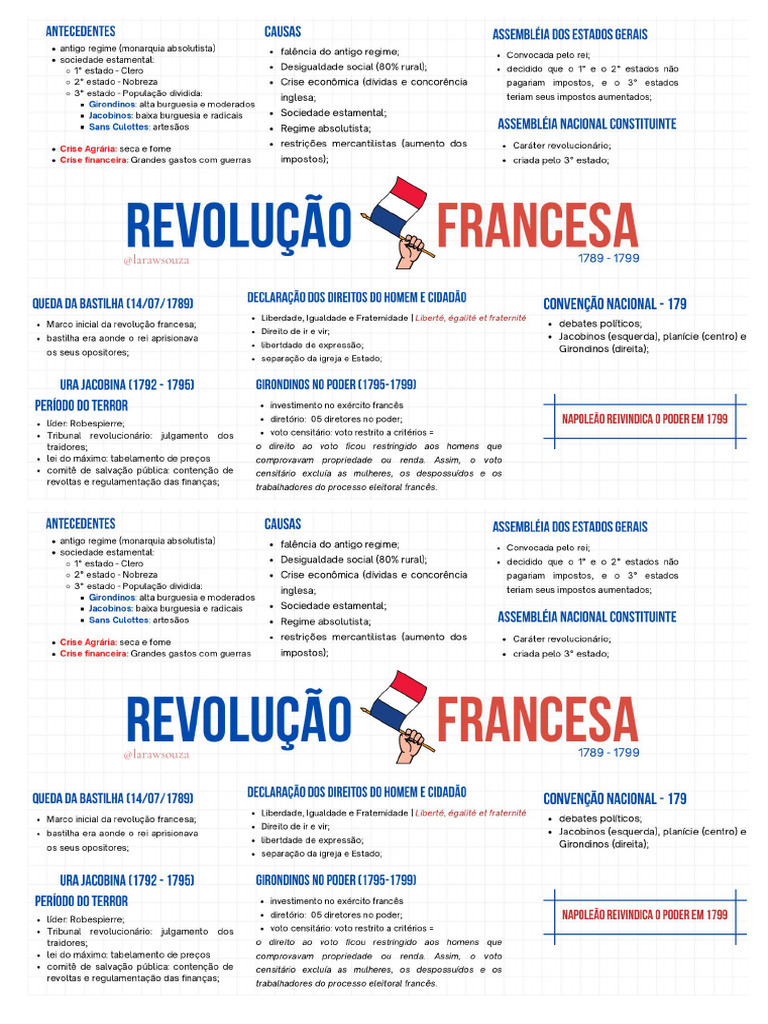 Revolução Francesa Resumo | PDF