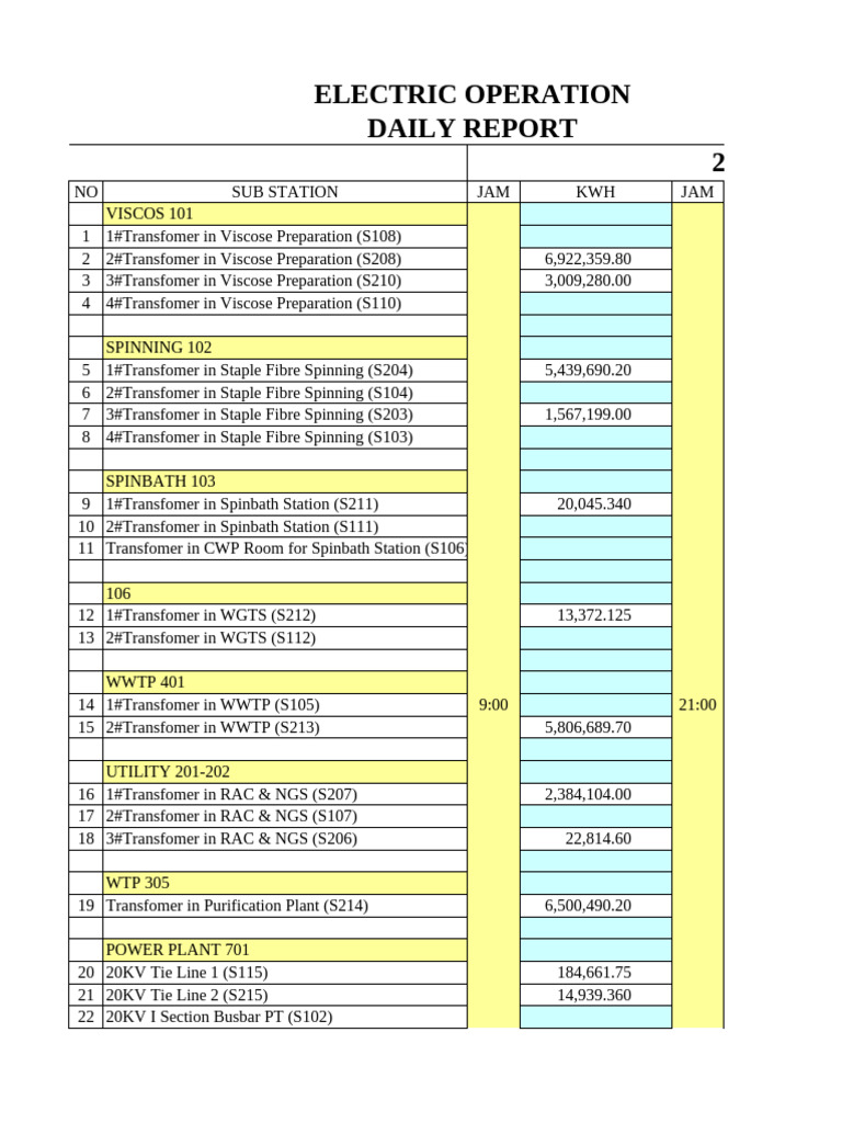 Daily Electric Operation Report | PDF | Spinning (Textiles ...