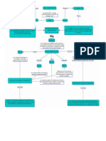 Mapa Conceptual Aplicaciones Web