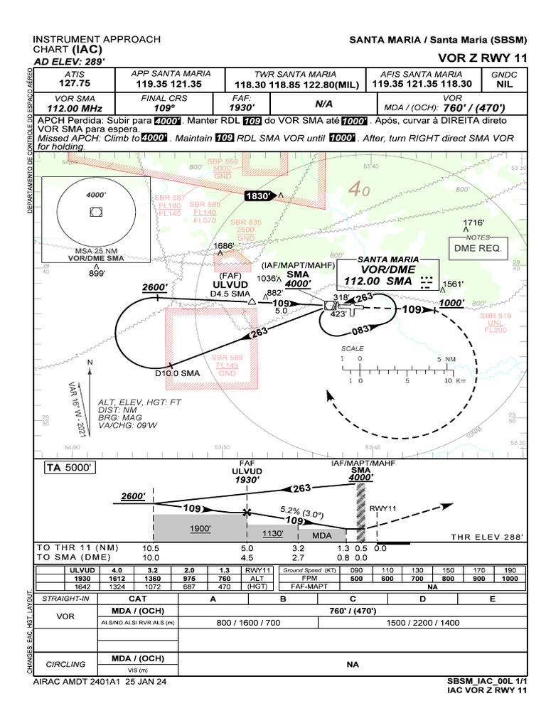 SBSM Vor-Z-Rwy-11 Iac 20240125 | PDF | Aviation Safety | Air Traffic ...