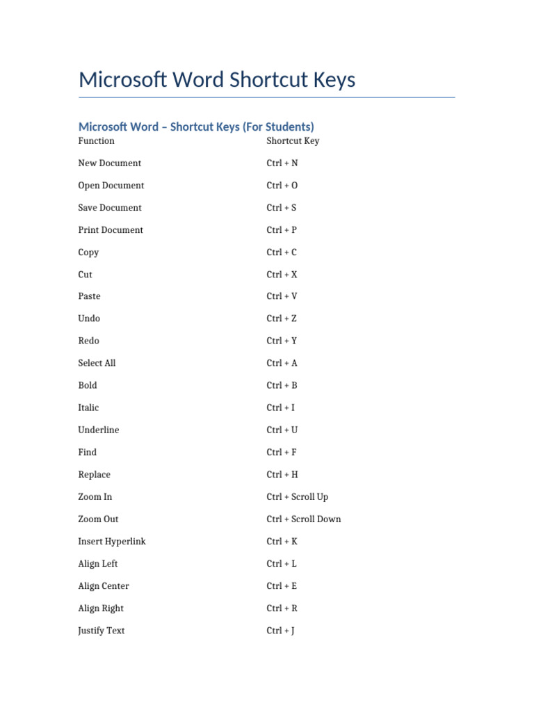MS-word Shortcut Key | PDF