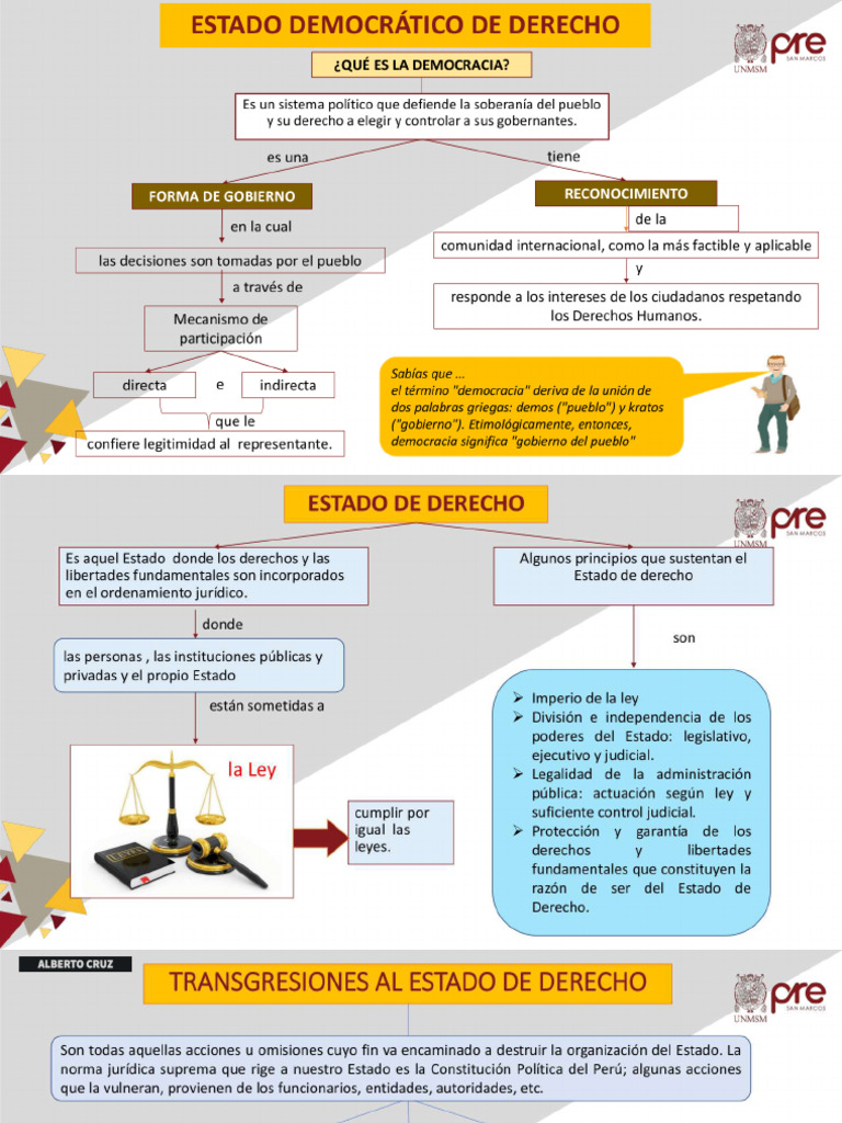 Democracia y Estado de Derecho | PDF