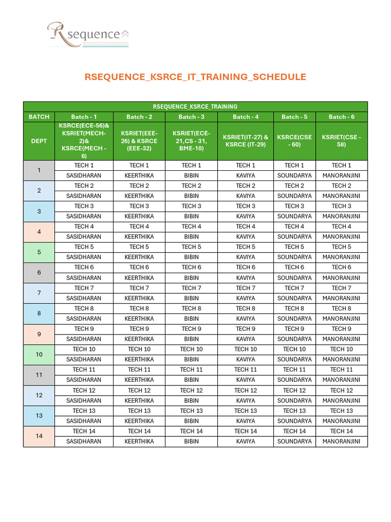 KSRCE IT Training Schedule Overview | PDF | Method (Computer ...