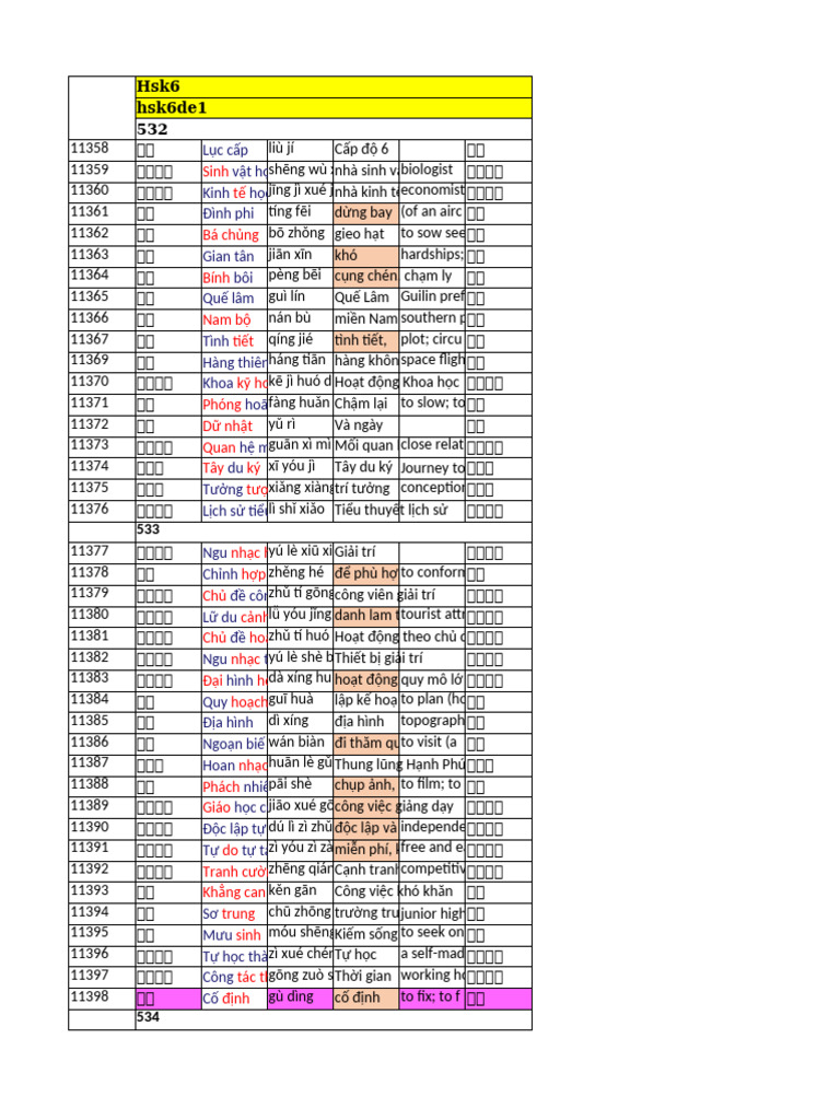 HSK6 Full Từ Mới | PDF