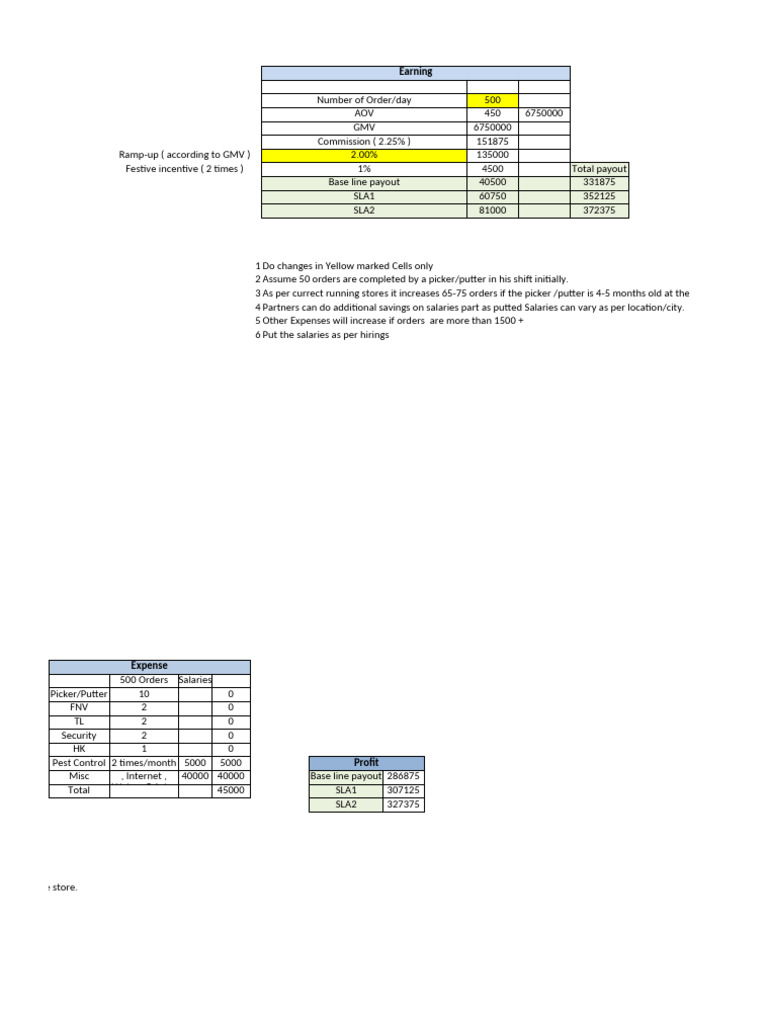 P & L Calculation - New Partner Model-2.25 | PDF