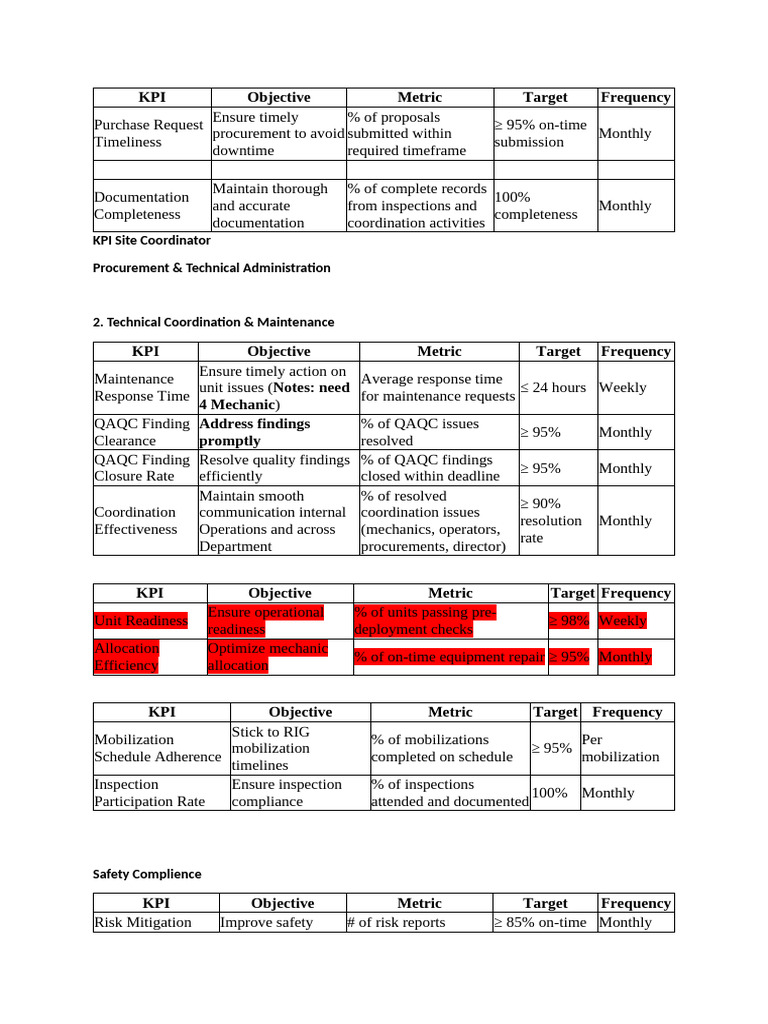 KPI Metrics for Procurement and Operations | PDF | Performance Indicator