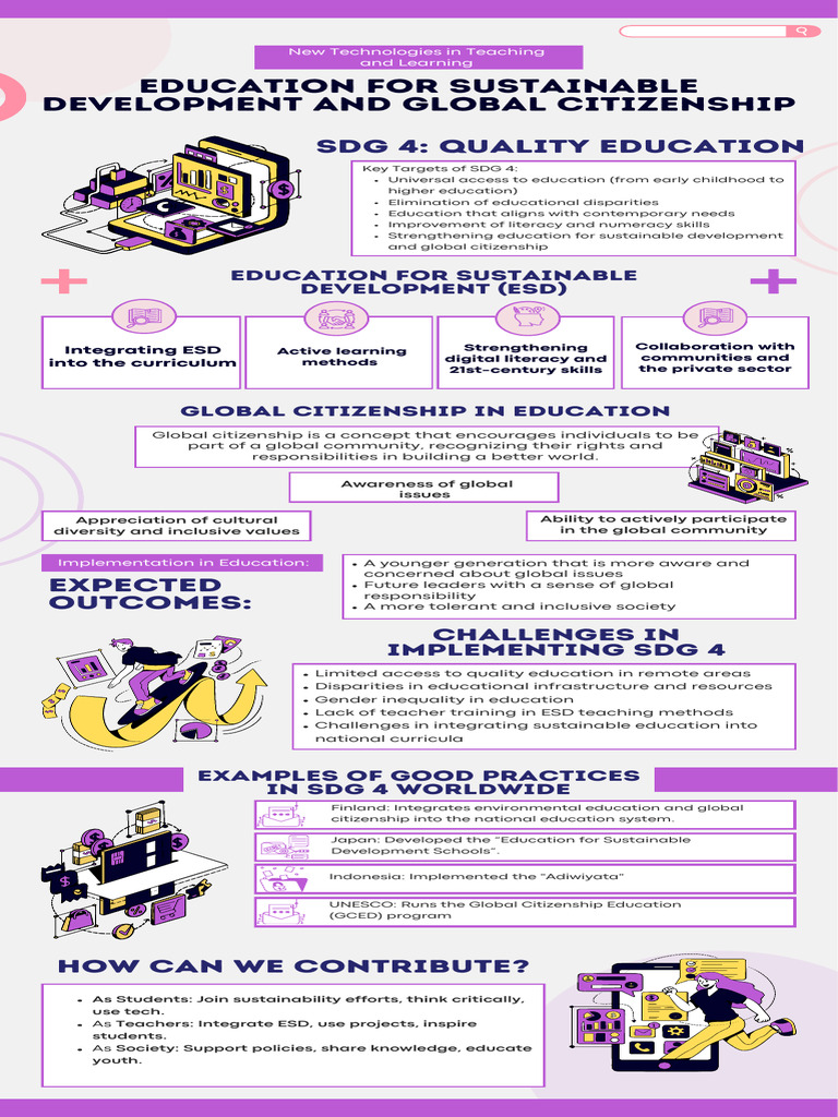 D2 - Education For Sustainable Development and Global Citizenship | PDF ...