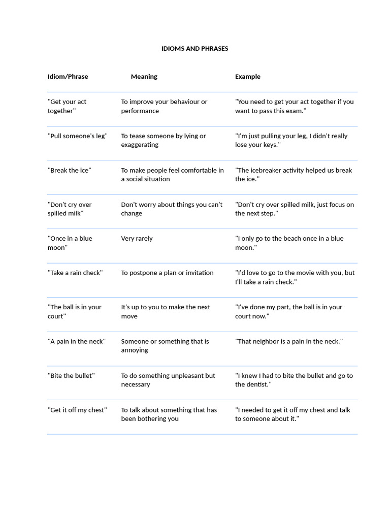 Essential Idioms and Their Meanings | PDF