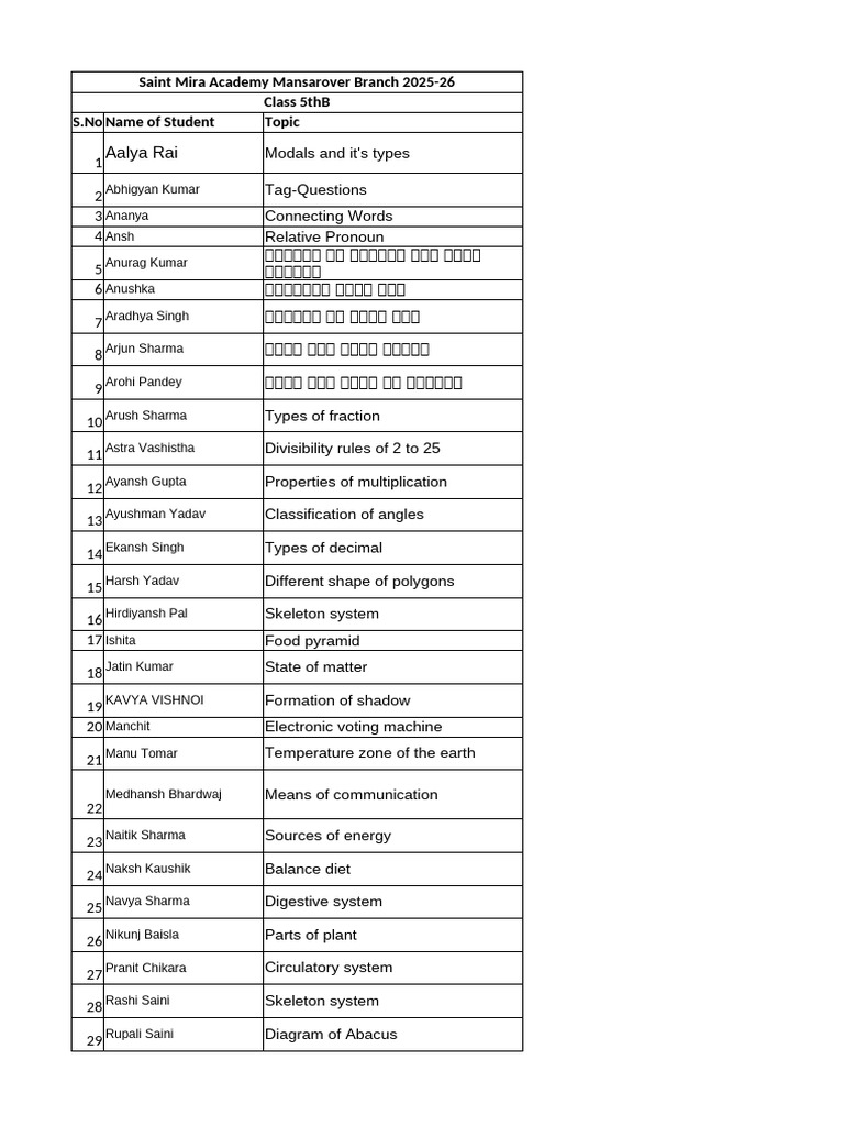 Chart 5th B | PDF