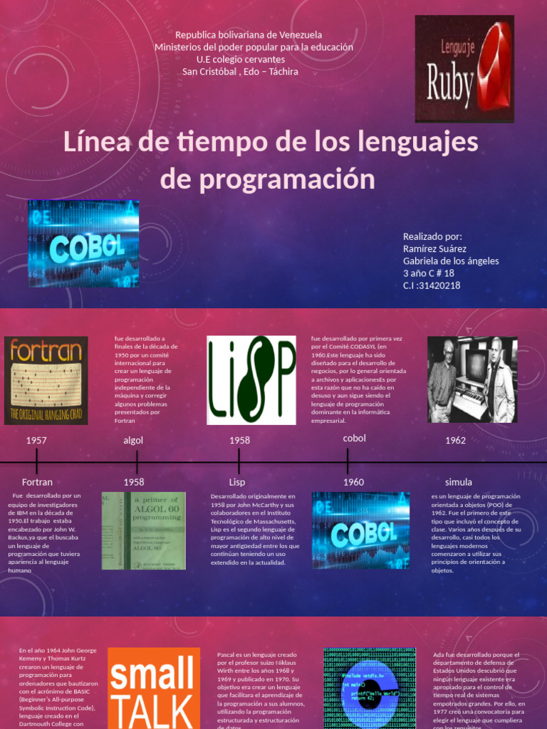 Linea de Tiempo Informatica | PDF | Ruby (lenguaje de programación ...