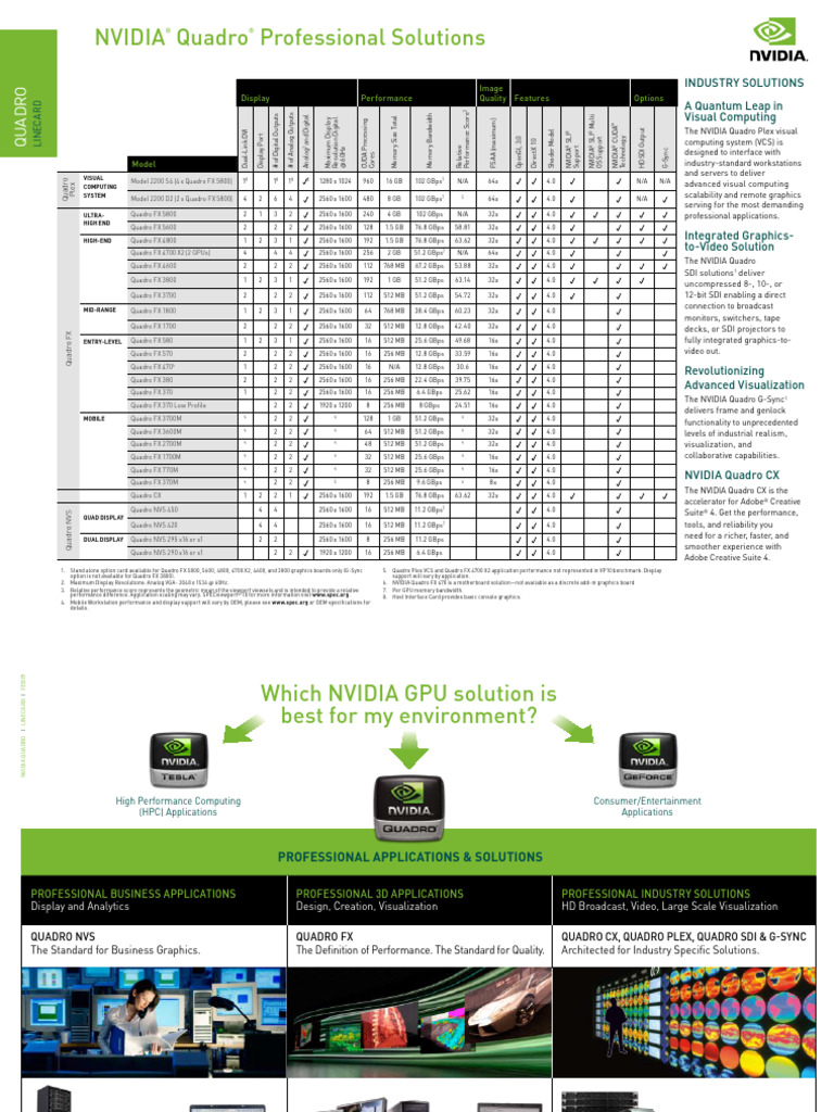 LC Quadro FAM US Feb09 Rev4 LoRes | PDF | Graphics Processing Unit ...