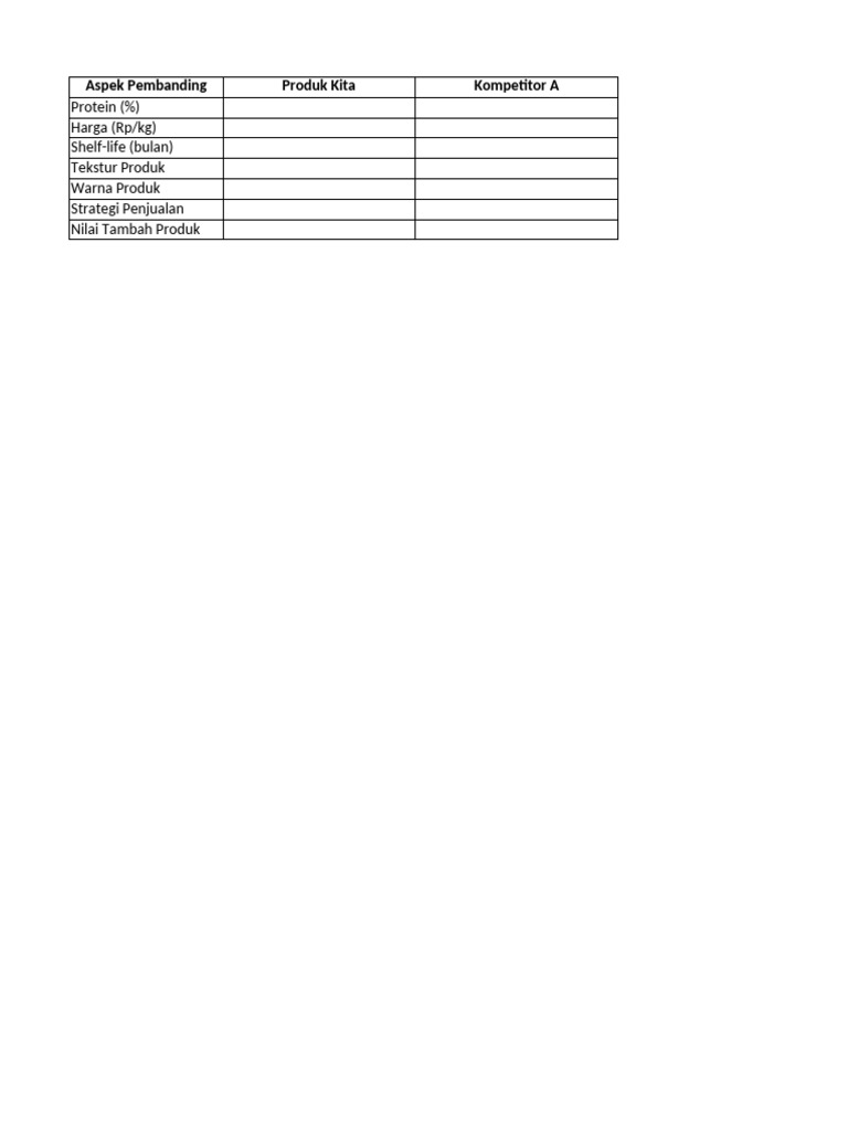 Template Battle Card | PDF