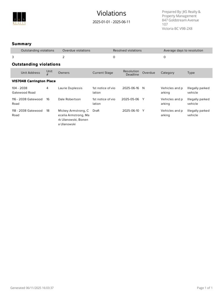 Violations | PDF