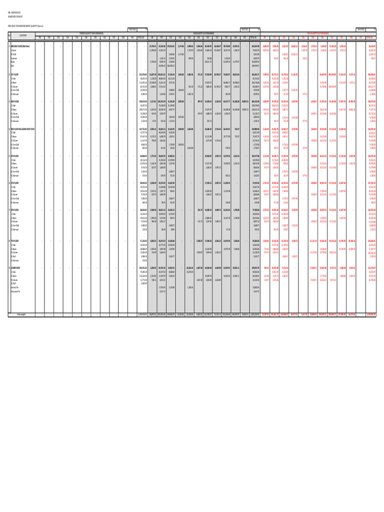 Y14 Rebar Quantity Handover Checklist | PDF | Structural Engineering ...
