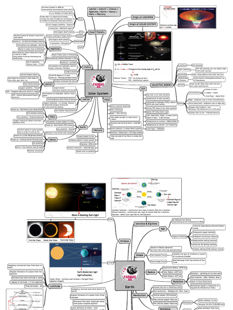 Geography Mindmap | PDF | Planets | Natural Satellite