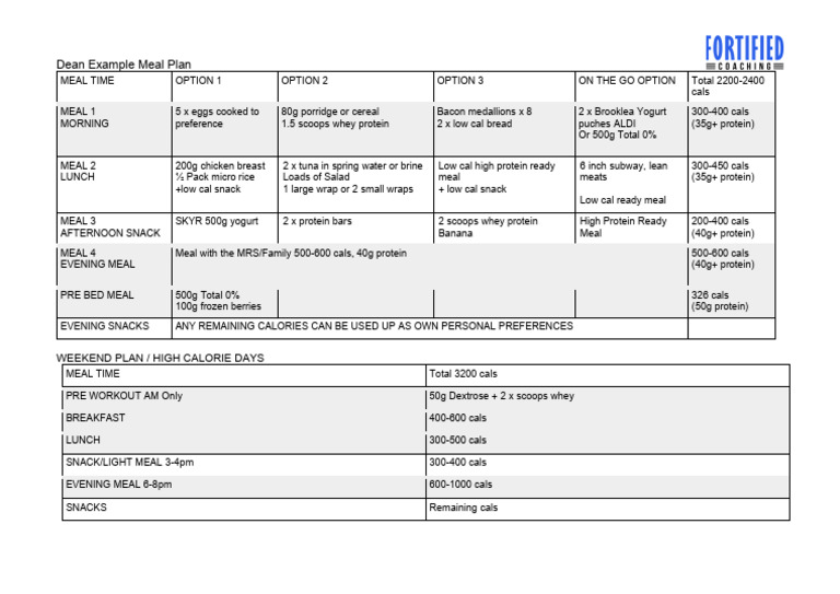 High Calorie Meal Plan Example | PDF | Meal | Lunch