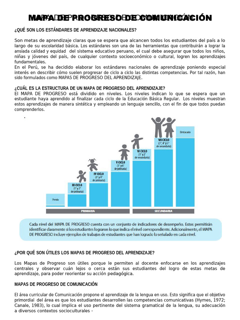 Mapa de Progreso de Comunicación Lectura | PDF | Aprendizaje | Comunicación