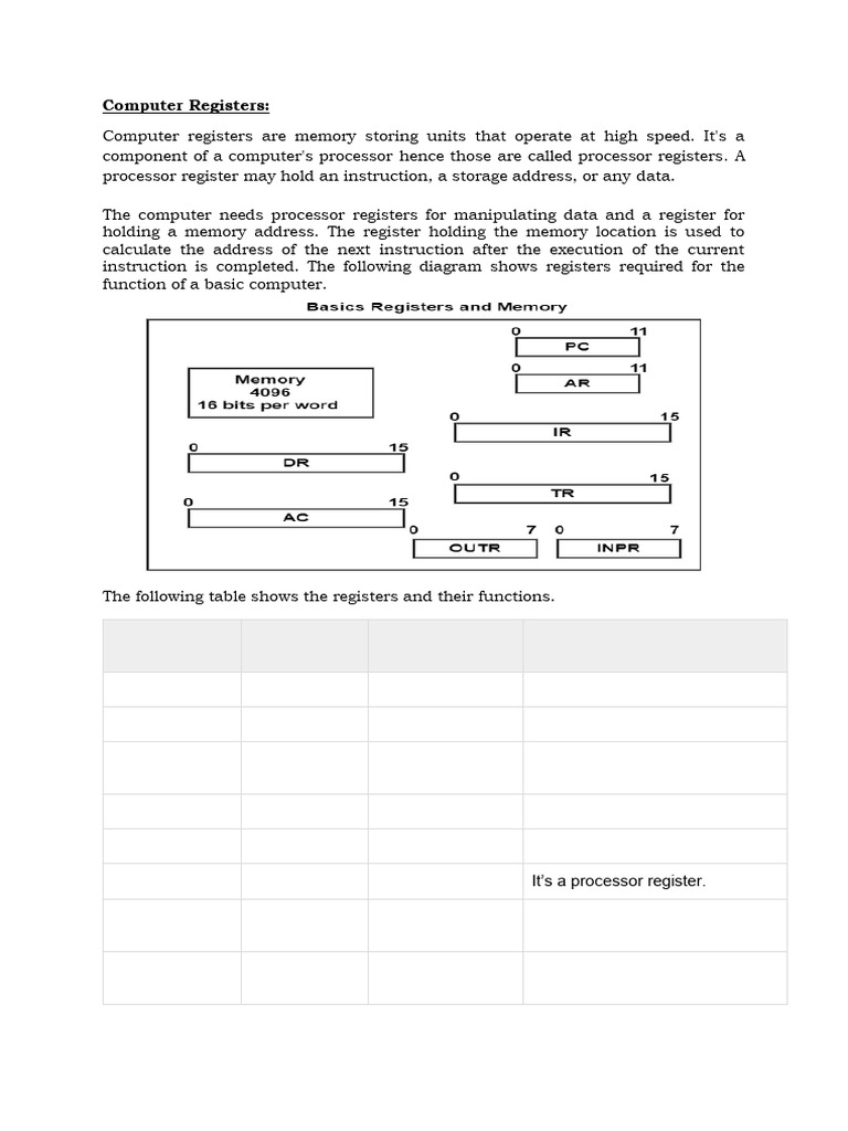 Overview of Computer Registers | PDF | Computer Data Storage | Input/Output