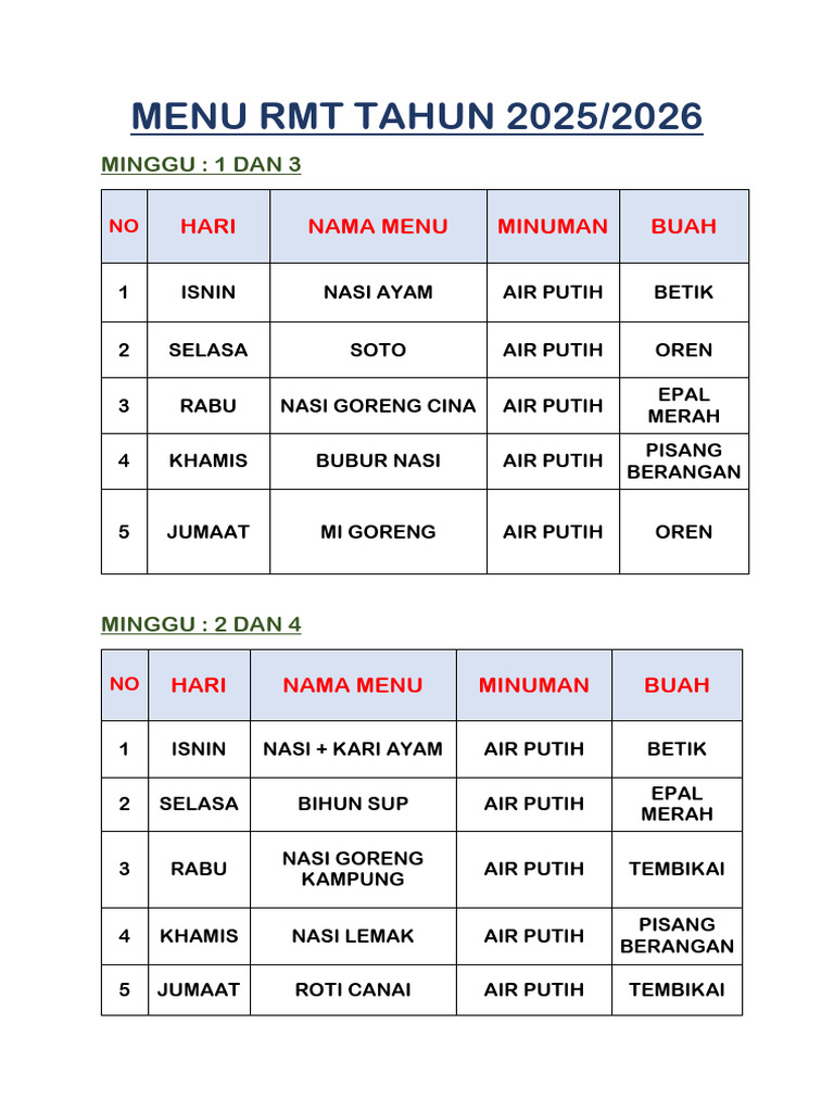 Menu RMT Tahun 2025 | PDF