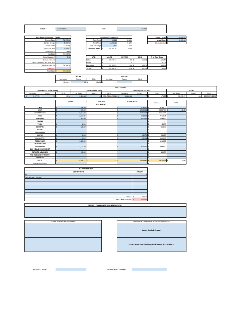 Daily Sales Report for Diners | PDF | American Express | Restaurants