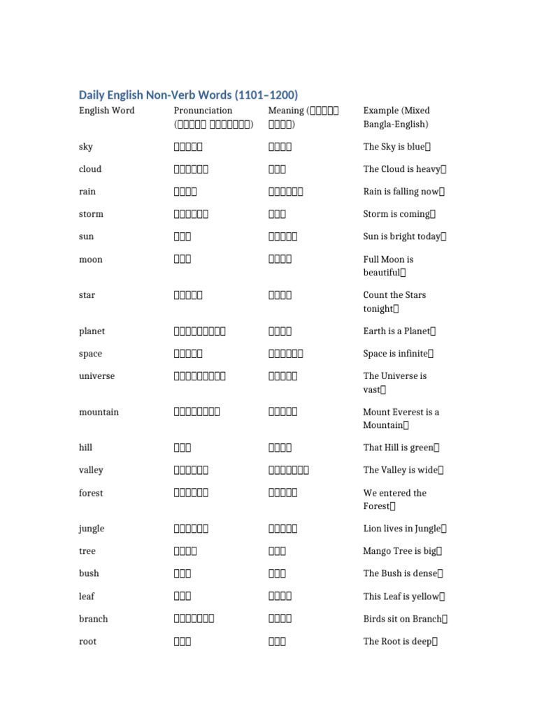 Daily English Words 1101-1200 | PDF