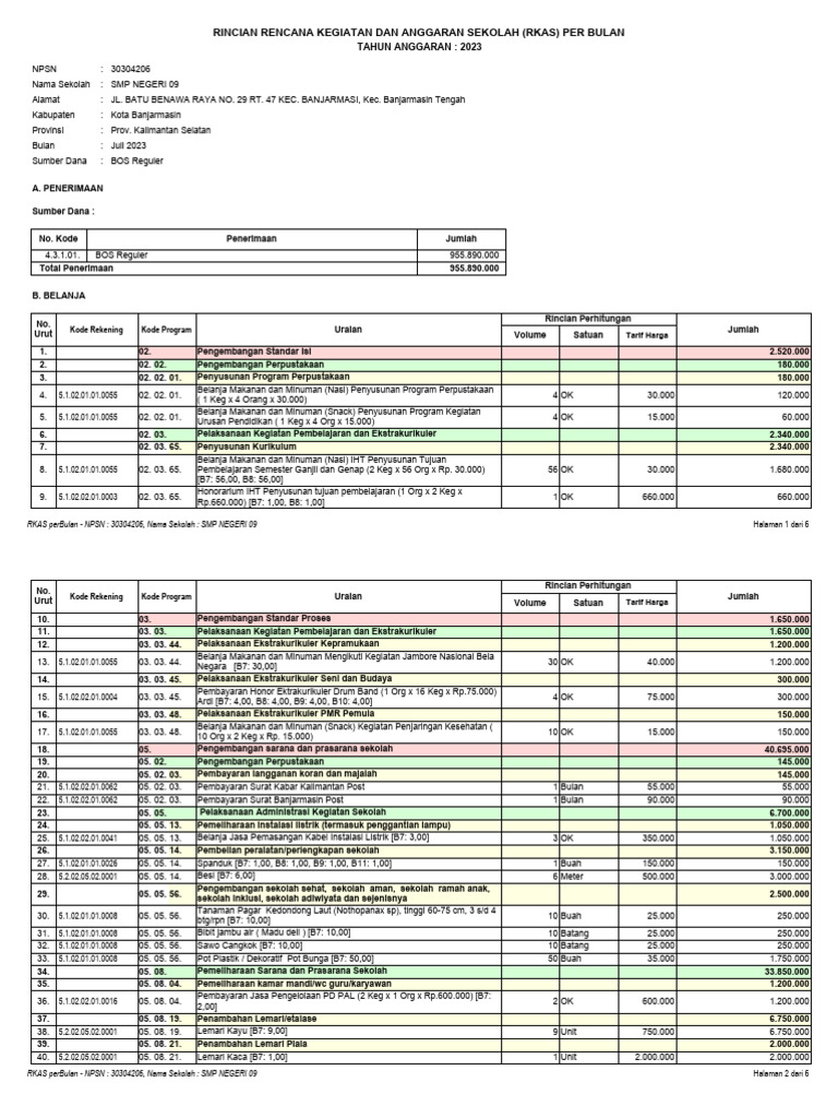 RKAS Bulanan SMP Negeri 09 2023 | PDF