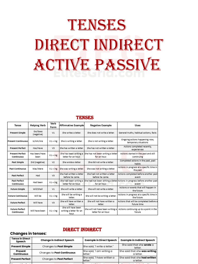 Tenses: Active, Passive, Direct, Indirect | PDF | Subject (Grammar ...
