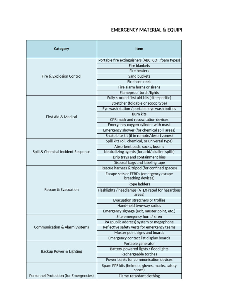 Emergency Equipment Inventory Checklist | PDF | Flashlight | Personal ...